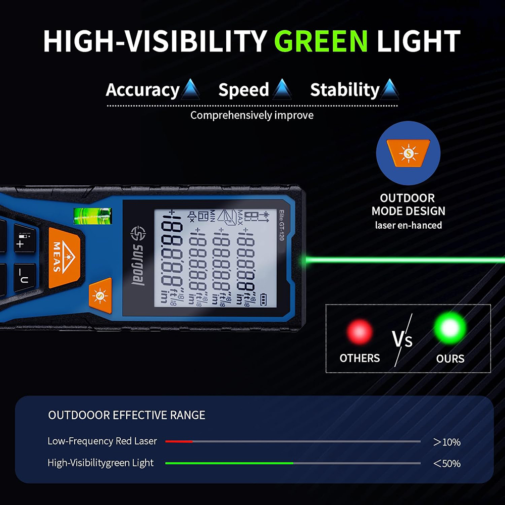 120m Green Laser Distance Mete - Industrial Laser Tape Measure recension och pris