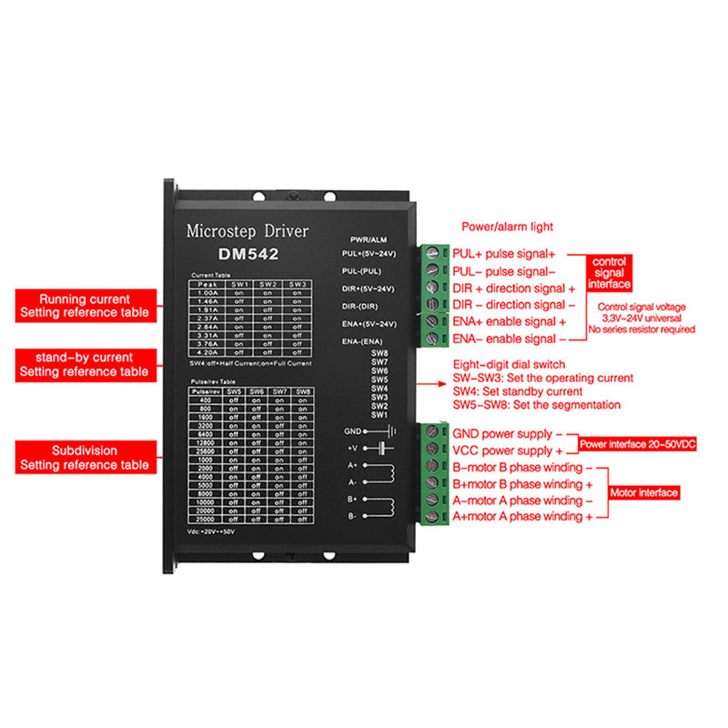 New Microstep Motor Driver DM5 - Stepper Driver Cnc recension och pris